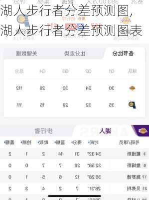 湖人步行者分差预测图,湖人步行者分差预测图表