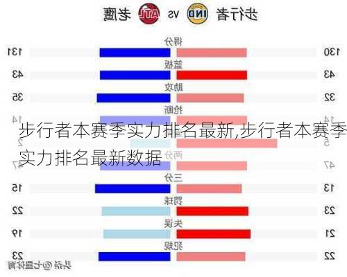 步行者本赛季实力排名最新,步行者本赛季实力排名最新数据
