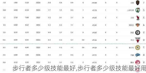 步行者多少级技能最好,步行者多少级技能最好用