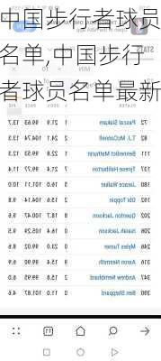 中国步行者球员名单,中国步行者球员名单最新