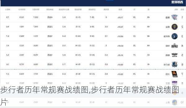 步行者历年常规赛战绩图,步行者历年常规赛战绩图片