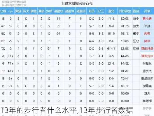 13年的步行者什么水平,13年步行者数据