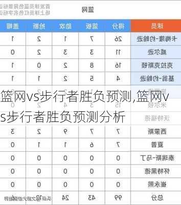 篮网vs步行者胜负预测,篮网vs步行者胜负预测分析