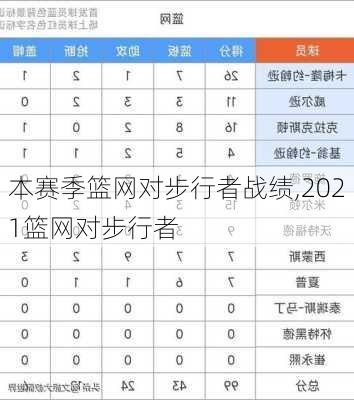 本赛季篮网对步行者战绩,2021篮网对步行者