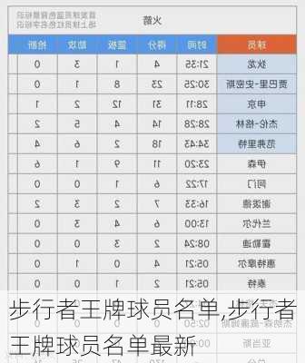 步行者王牌球员名单,步行者王牌球员名单最新