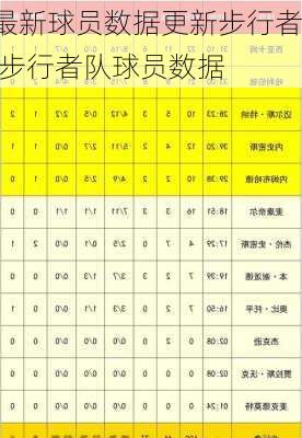 最新球员数据更新步行者,步行者队球员数据