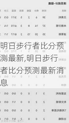 明日步行者比分预测最新,明日步行者比分预测最新消息