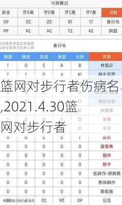 篮网对步行者伤病名单表,2021.4.30篮网对步行者