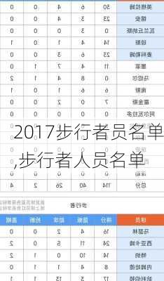 2017步行者员名单,步行者人员名单