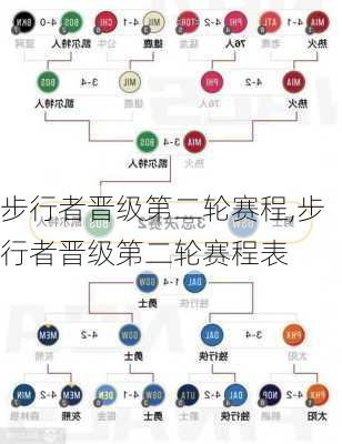 步行者晋级第二轮赛程,步行者晋级第二轮赛程表