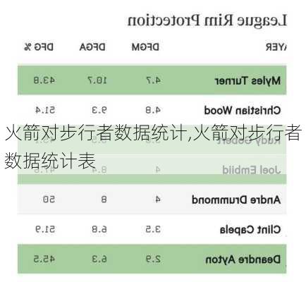 火箭对步行者数据统计,火箭对步行者数据统计表