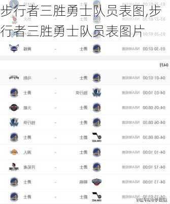 步行者三胜勇士队员表图,步行者三胜勇士队员表图片
