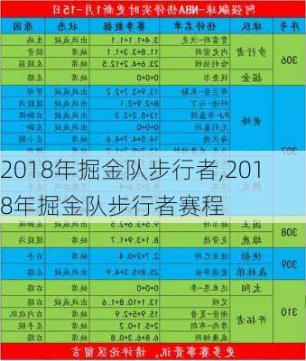 2018年掘金队步行者,2018年掘金队步行者赛程