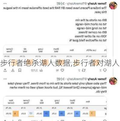 步行者绝杀湖人数据,步行者对湖人