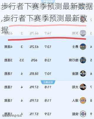 步行者下赛季预测最新数据,步行者下赛季预测最新数据