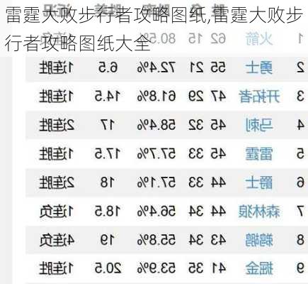 雷霆大败步行者攻略图纸,雷霆大败步行者攻略图纸大全