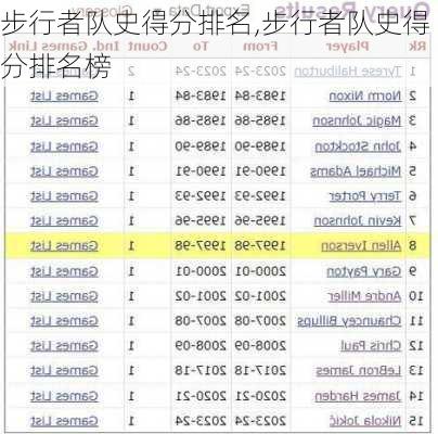 步行者队史得分排名,步行者队史得分排名榜