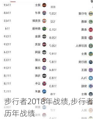 步行者2018年战绩,步行者历年战绩