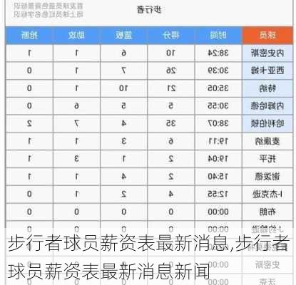 步行者球员薪资表最新消息,步行者球员薪资表最新消息新闻