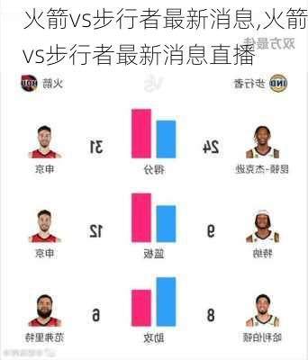 火箭vs步行者最新消息,火箭vs步行者最新消息直播