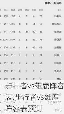 步行者vs雄鹿阵容表,步行者vs雄鹿阵容表预测